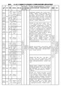 福州市教育局关于举办高层次人才招聘会的公告