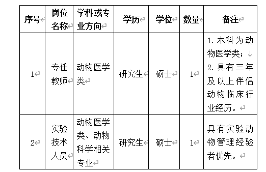 生命科学学院2024年人事代理制人员招聘方案