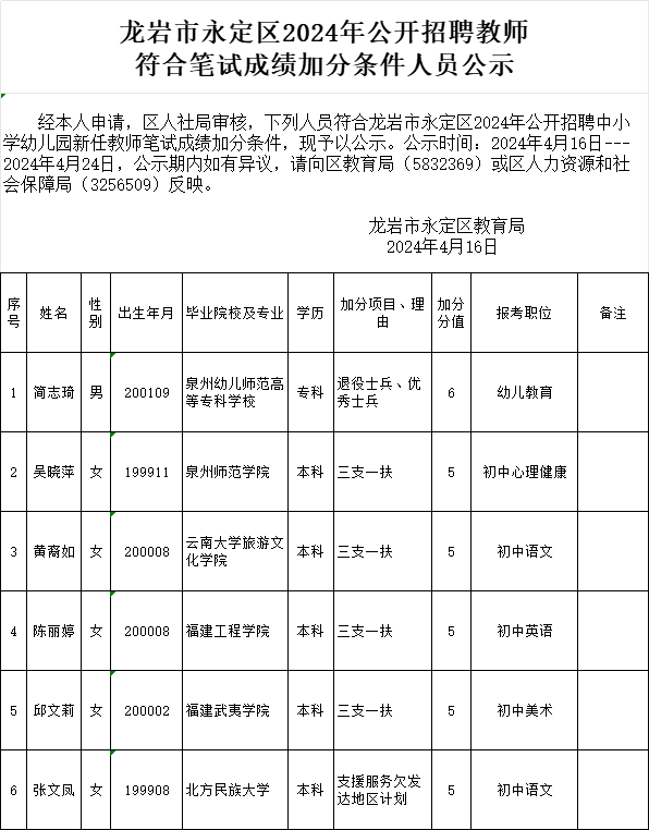 龙岩市永定区2024年公开招聘教师 符合笔试成绩加分条件人员公示