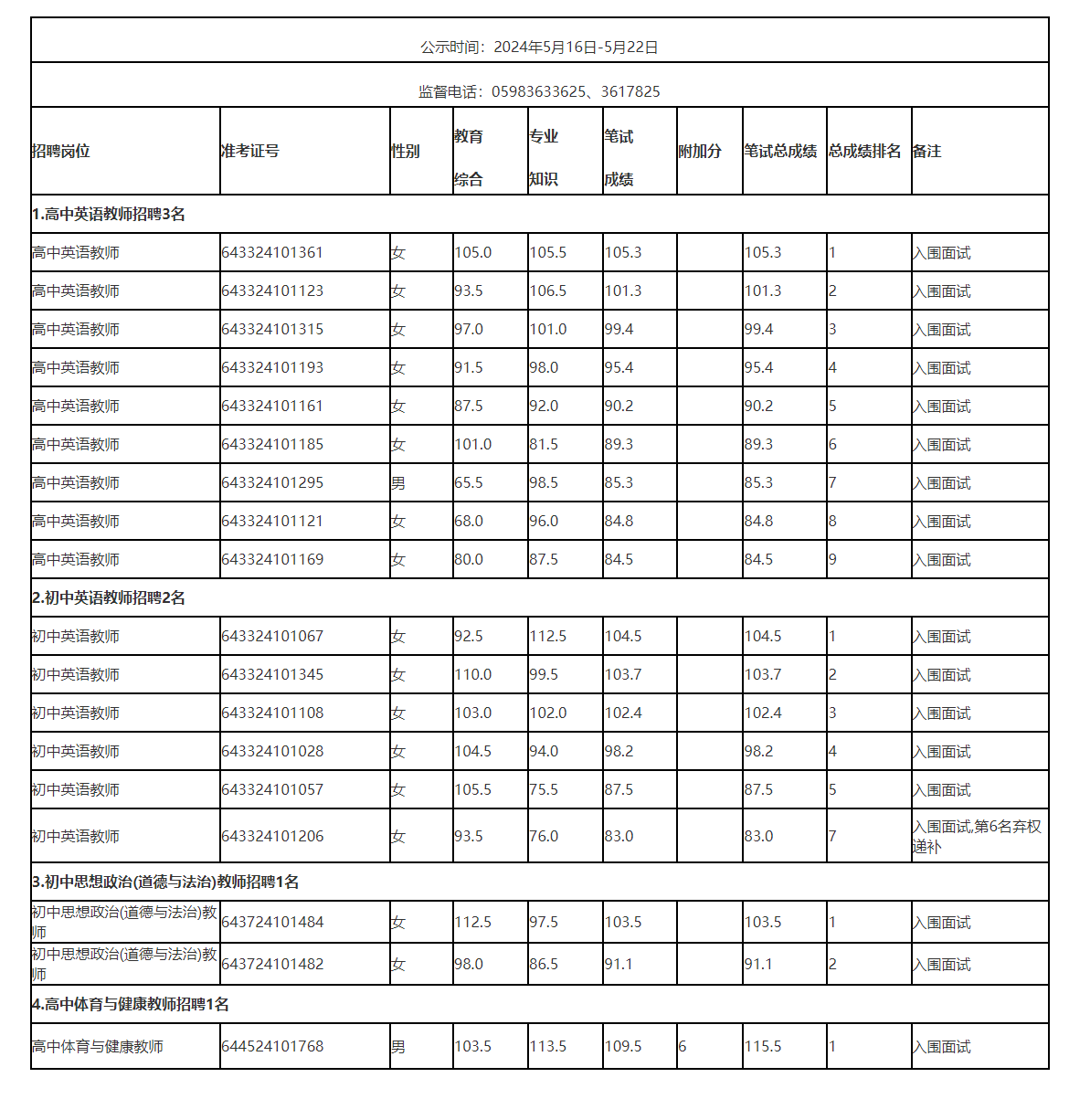 永安市2024年新任教师招聘入围面试人选名单公示