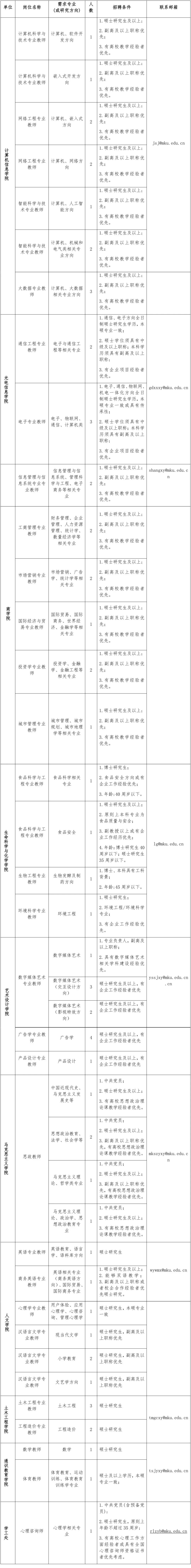 闽南科技学院2021-2022学年招聘启事(图1)