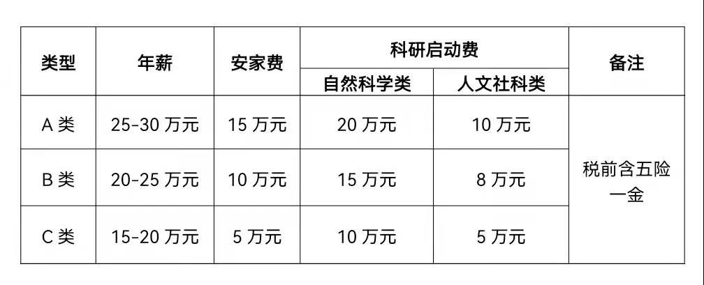 闽南科技学院2021-2022学年招聘启事(图2)