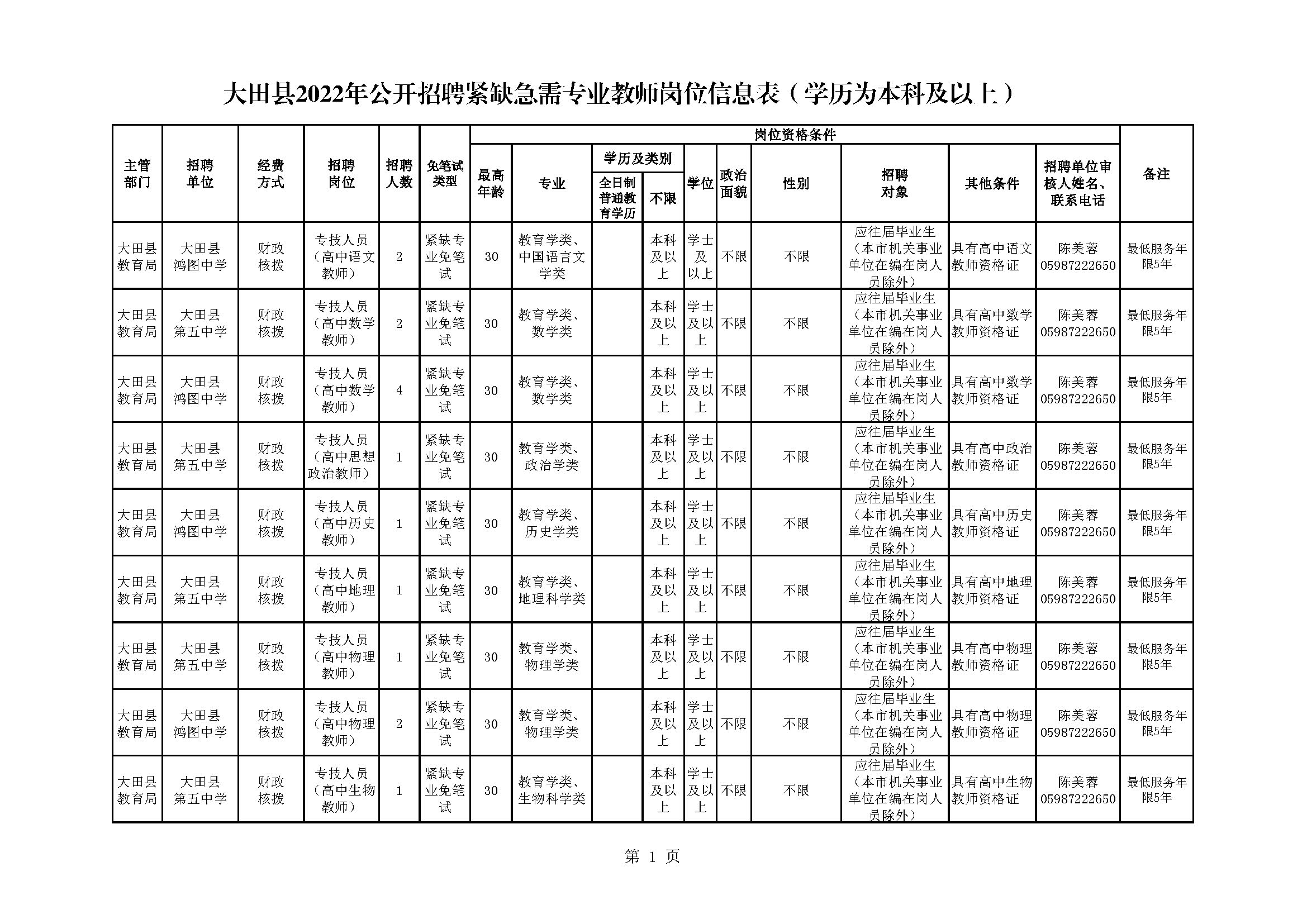 关于赴福建师大公开招聘紧缺急需专业教师的公告(图1)