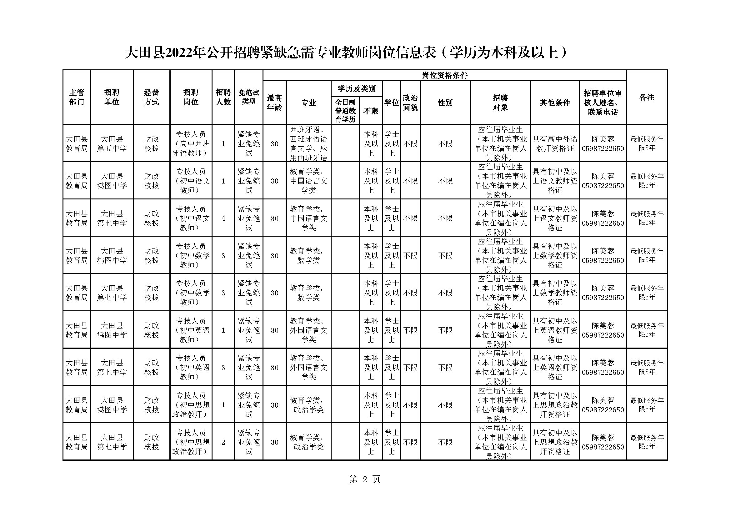 关于赴福建师大公开招聘紧缺急需专业教师的公告(图2)