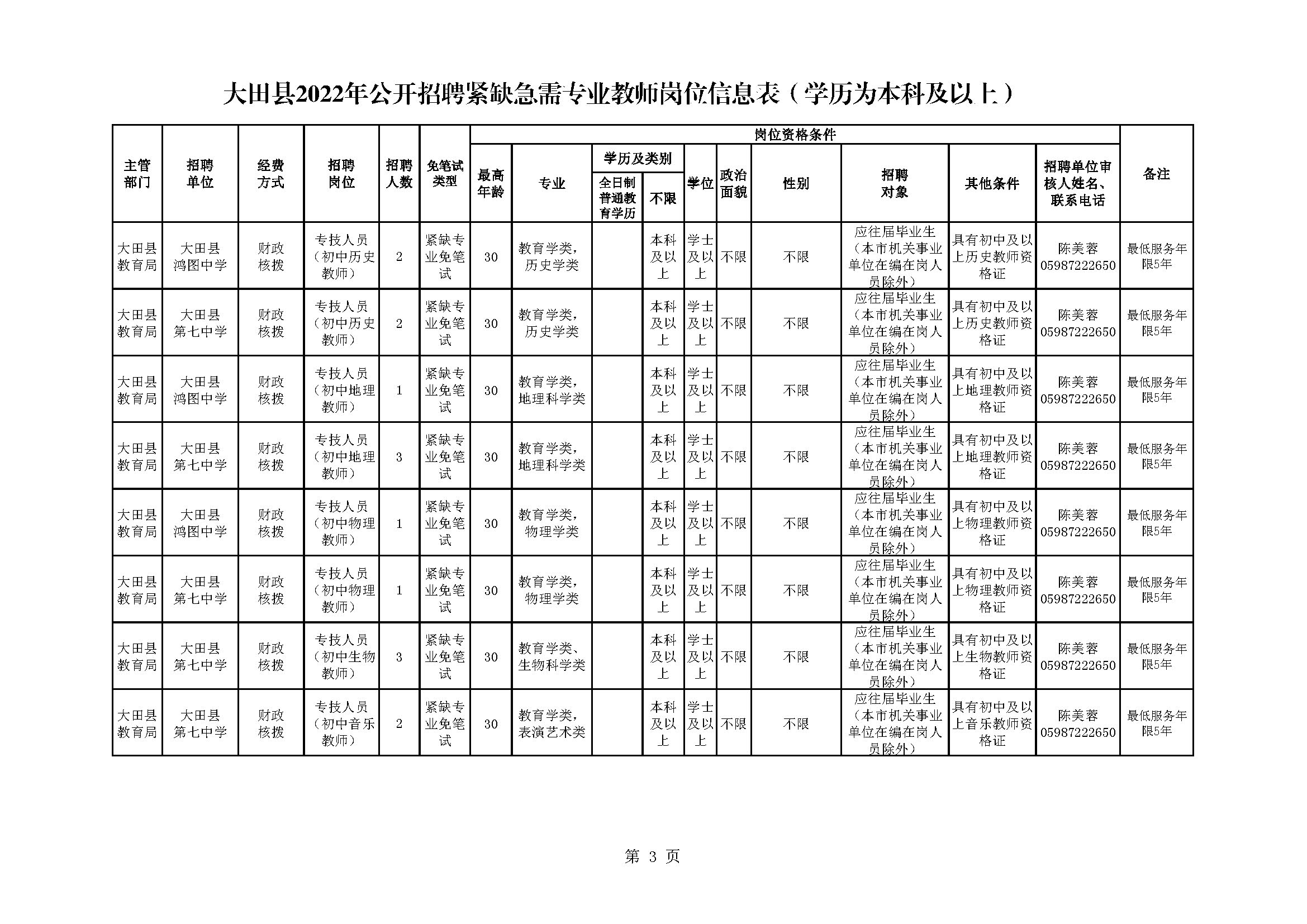 关于赴福建师大公开招聘紧缺急需专业教师的公告(图3)