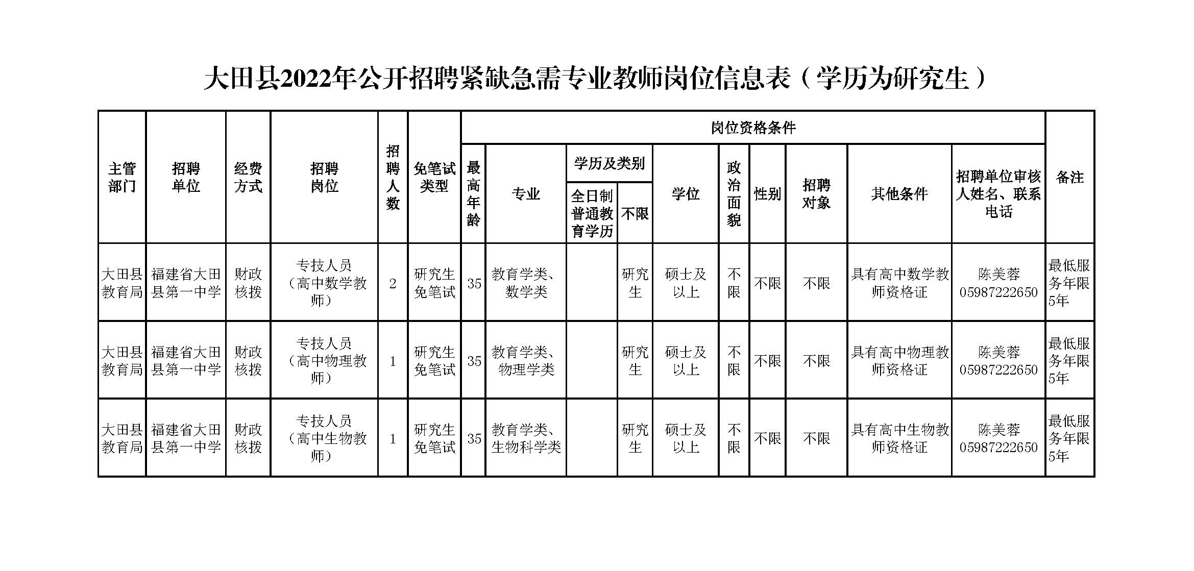 关于赴福建师大公开招聘紧缺急需专业教师的公告(图4)