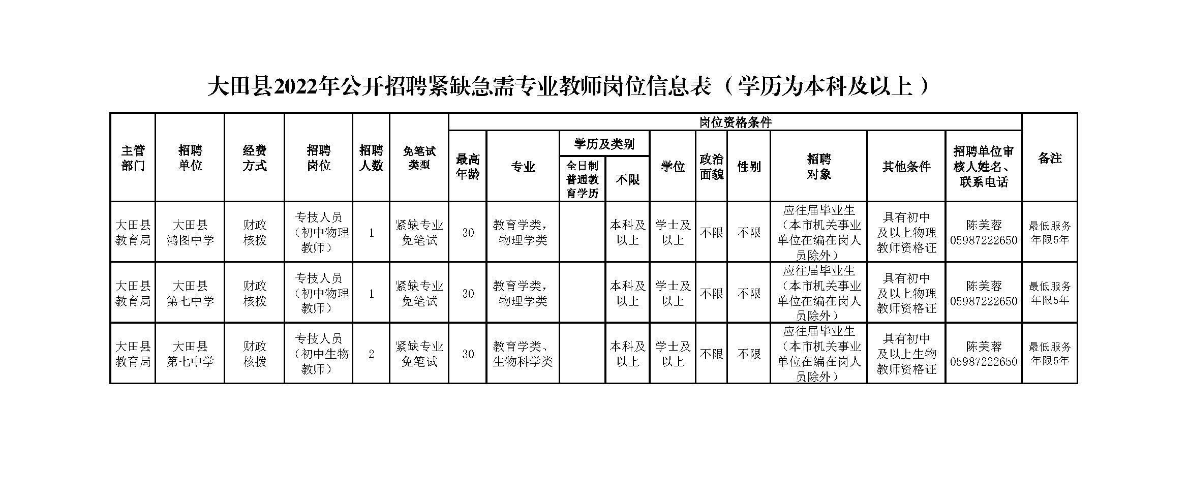 关于赴三明学院公开招聘紧缺急需专业教师的公告(图2)