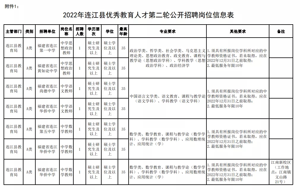 招聘来啦！2022年连江县优秀教育人才第二轮公开招聘公告(图1)