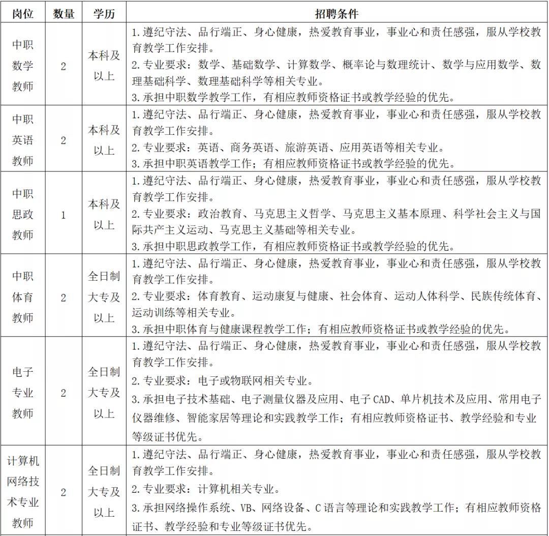 南安市工业学校2022年教师招聘简章(图1)