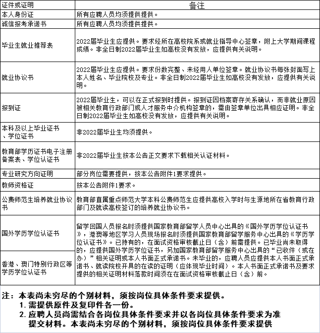 福州市鼓楼区招聘公办编制内中小学教师(图3)