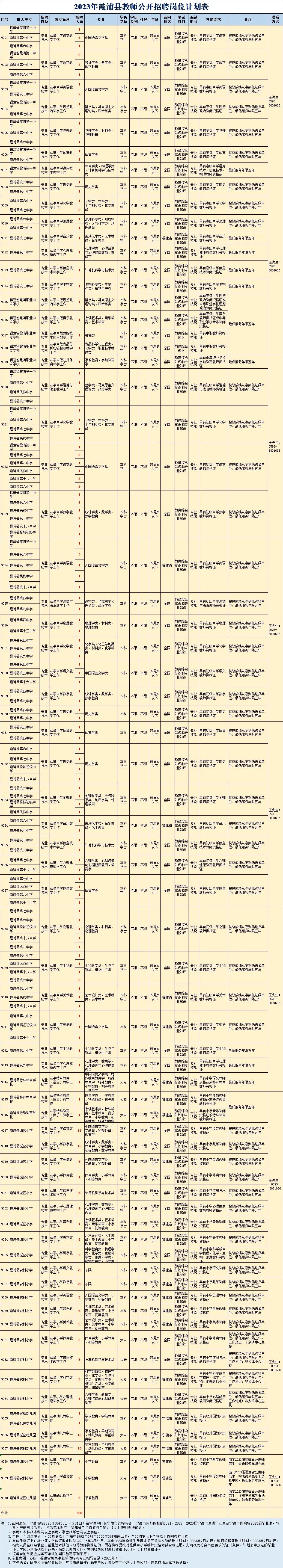 霞浦县2023年教师公开招聘方案发布│共招聘教师300名
