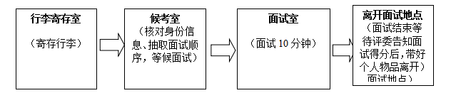 2023年邵武市公费师范生专项公开招聘公告