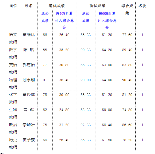 2024年福建师大附中专项公开招聘教师参加考核、体检有关事宜的通知