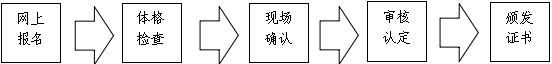 罗源县教育局关于开展2024年春季教师资格认定工作的通知