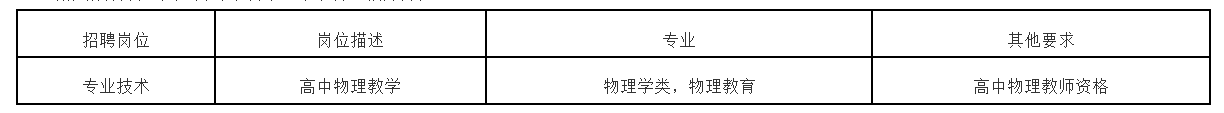 寿宁县教育局2024年第二轮紧缺急需专项招聘增加招聘岗位的公告